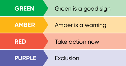 Academic Progression