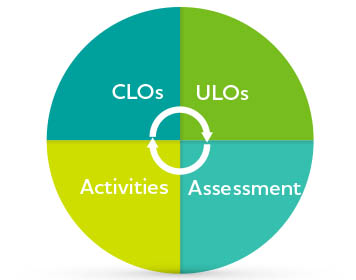 Constructive alignment image