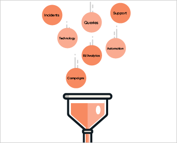 Salesforce Platform Governance Model: Reviewing, prioritising and aligning