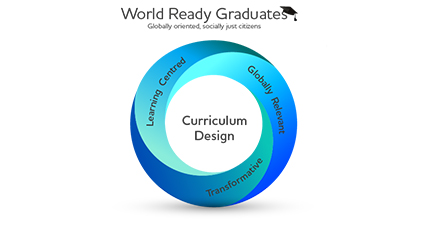 A World Ready Graduates graphic